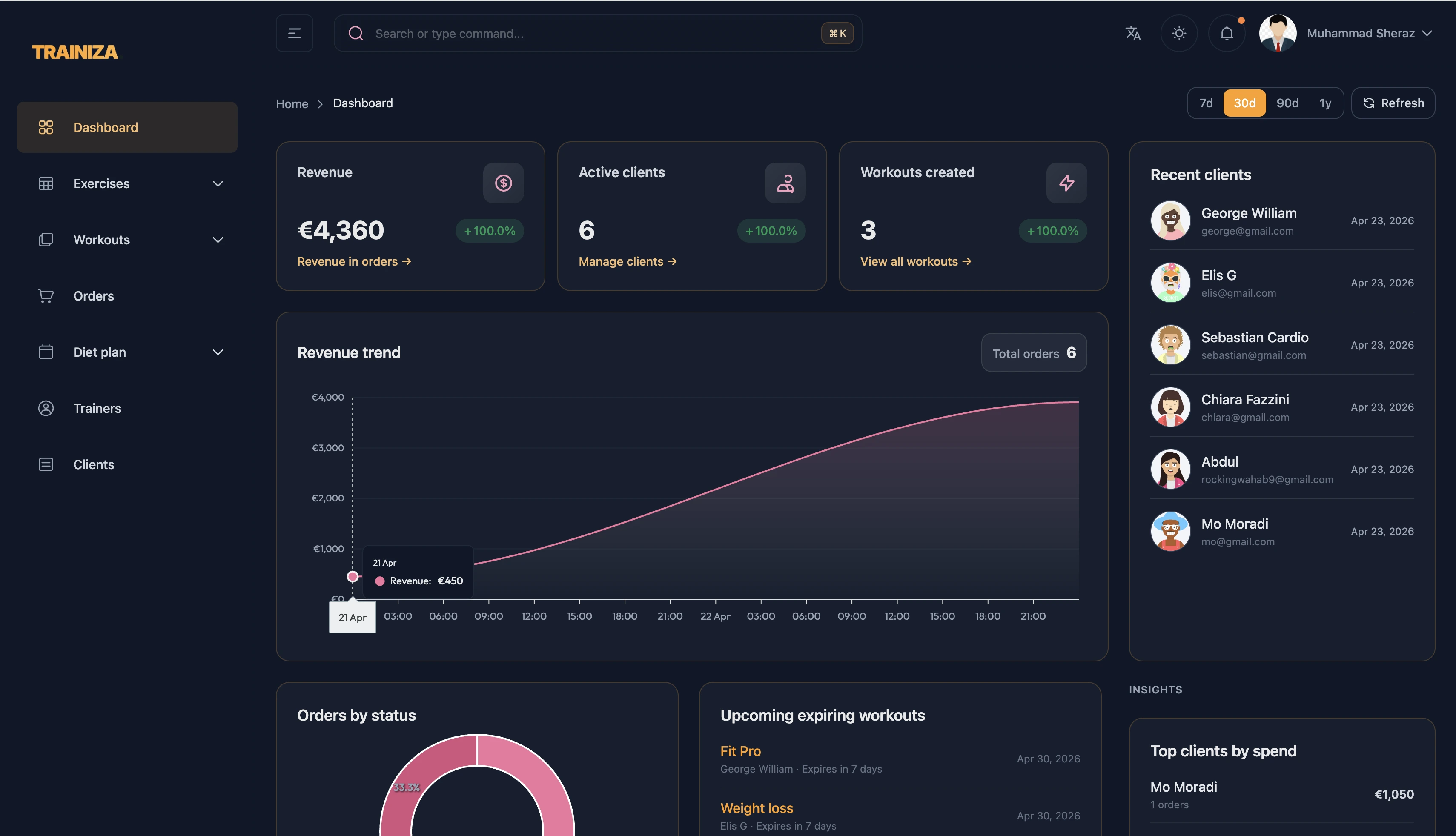 Trainiza trainer portal dashboard view