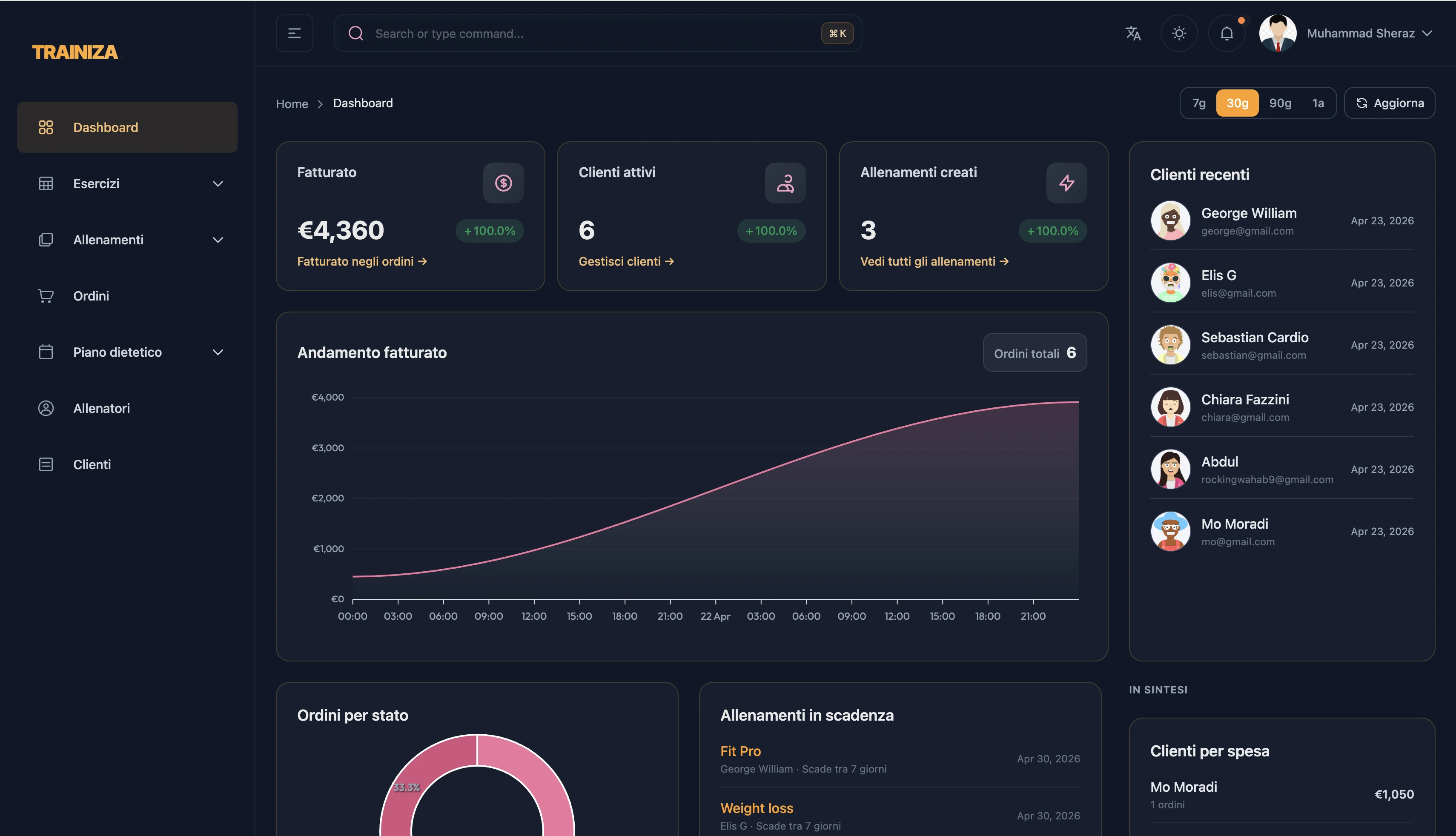 Vista dashboard del portale trainer di Trainiza